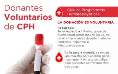 CPH: La importancia de DONAR