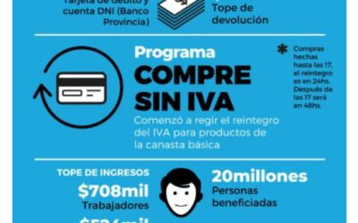 Cuenta DNI se suma al programa » Compre sin IVA » permitirá ahorrar hasta $78.800