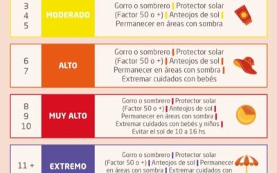 El Municipio de Morón cuenta con un sistema de medición de rayos UV de acceso público