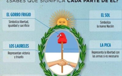 Hoy 12 de Marzo se celebra el Dia del Escudo Nacional